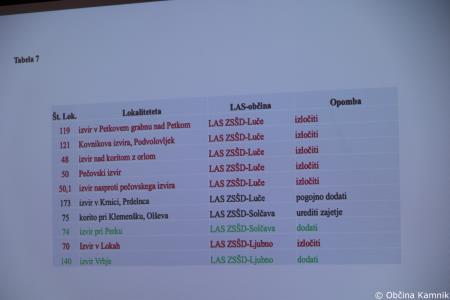 V Kamniško-Savinjskih Alpah nastala nova pohodniška pot (38)